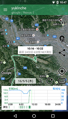 移動距離とバッテリー残量がグラフで表示されている画面